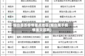 烟台是否疫情重点地区(烟台属于疫情重灾区吗)