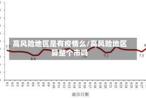 高风险地区是有疫情么/高风险地区算整个市吗
