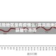 高风险地区是有疫情么/高风险地区算整个市吗