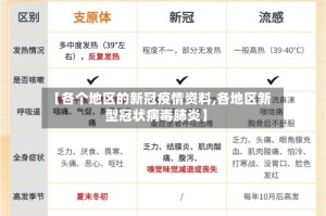 【各个地区的新冠疫情资料,各地区新型冠状病毒肺炎】