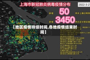 【地区疫情持续时间,各地疫情结束时间】