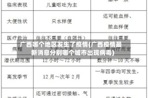 广西哪个地区发生了疫情(广西疫情最新消息分别哪个城市出现病毒)