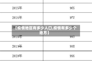 【疫情地区有多少人口,疫情有多少个地方】