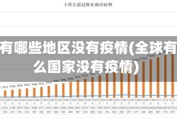全球有哪些地区没有疫情(全球有什么国家没有疫情)