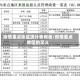 疫情重点地区统计表模板/疫情重点地区的定义