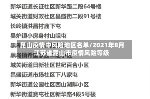 昆山疫情中风险地区名单/2021年8月江苏省昆山市疫情风险等级