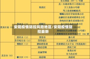 安阳疫情防控风险地区/安阳疫情防控最新