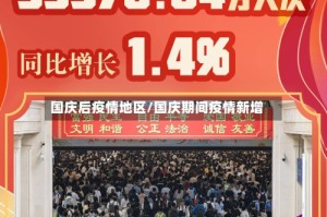 国庆后疫情地区/国庆期间疫情新增