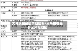 义乌现在是疫情地区吗/义乌现在是什么风险地区