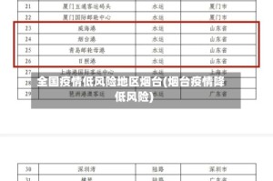 全国疫情低风险地区烟台(烟台疫情降低风险)