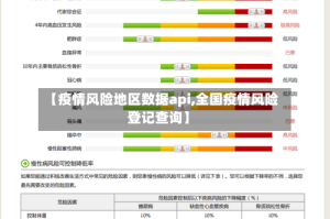 【疫情风险地区数据api,全国疫情风险登记查询】