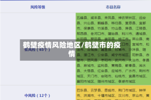 鹤壁疫情风险地区/鹤壁市的疫情