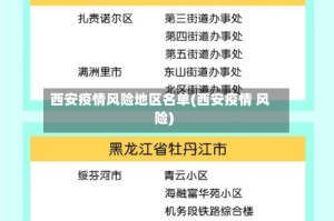 西安疫情风险地区名单(西安疫情 风险)