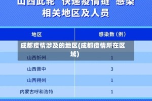 成都疫情涉及的地区(成都疫情所在区域)