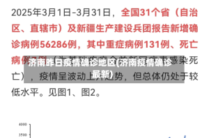 济南昨日疫情确诊地区(济南疫情确诊最新)