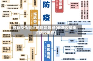 最新疫情重点地区是哪些(最新疫情重点防控地区)