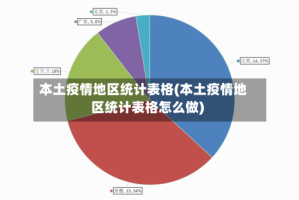 本土疫情地区统计表格(本土疫情地区统计表格怎么做)