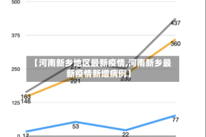 【河南新乡地区最新疫情,河南新乡最新疫情新增病例】