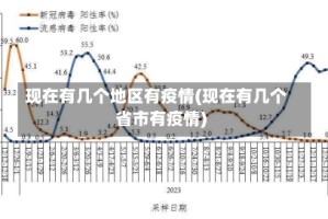 现在有几个地区有疫情(现在有几个省市有疫情)