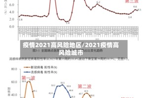 疫情2021高风险地区/2021疫情高风险城市