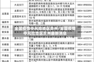 全国疫情中风险地区贵州/全国疫情中风险地区贵州最新消息
