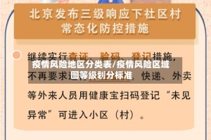 疫情风险地区分类表/疫情风险区域图等级划分标准