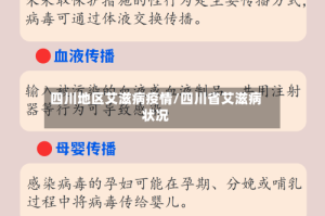 四川地区艾滋病疫情/四川省艾滋病状况