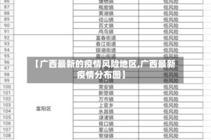【广西最新的疫情风险地区,广西最新疫情分布图】