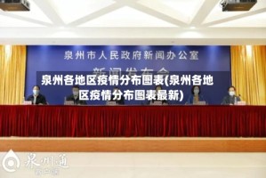 泉州各地区疫情分布图表(泉州各地区疫情分布图表最新)