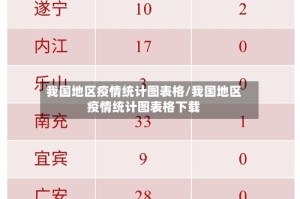 我国地区疫情统计图表格/我国地区疫情统计图表格下载