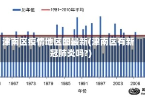 津南区疫情地区图最新(津南区有新冠肺炎吗?)