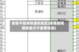 疫情不能寄快递的地区(疫情期间哪些地方不能寄快递)