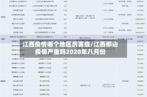 江西疫情哪个地区厉害些/江西那边疫情严重吗2020年八月份
