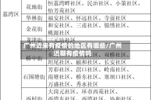 广州近来有疫情的地区有哪些/广州近期有疫情吗