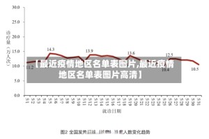 【最近疫情地区名单表图片,最近疫情地区名单表图片高清】