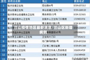 兰山疫情地区最新消息/兰山区新增病例