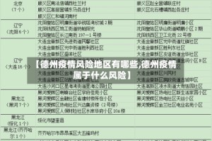 【德州疫情风险地区有哪些,德州疫情属于什么风险】