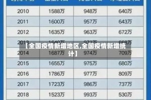 【全国疫情新增地区,全国疫情新增统计】