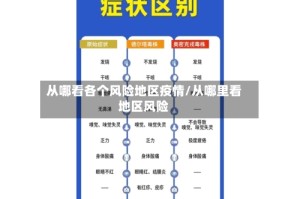 从哪看各个风险地区疫情/从哪里看地区风险