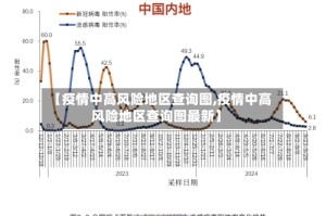 【疫情中高风险地区查询图,疫情中高风险地区查询图最新】