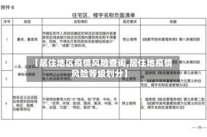 【居住地区疫情风险查询,居住地疫情风险等级划分】