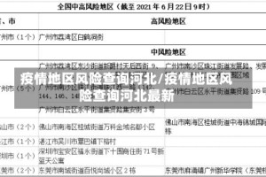疫情地区风险查询河北/疫情地区风险查询河北最新