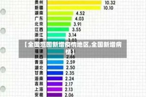 【全国范围新增疫情地区,全国新增病情】