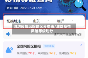 潍坊疫情风险地区分类表/潍坊疫情风险等级划分