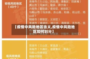 【疫情中风险地区含义,疫情中风险地区如何划分】