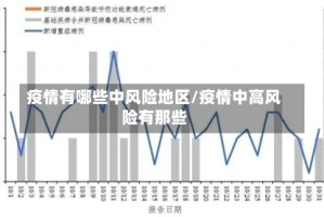 疫情有哪些中风险地区/疫情中高风险有那些