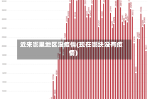 近来哪里地区没疫情(现在哪块没有疫情)