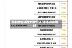 永丰疫情风险地区划分/永丰有疫情吗