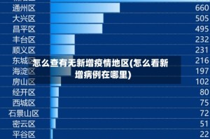 怎么查有无新增疫情地区(怎么看新增病例在哪里)