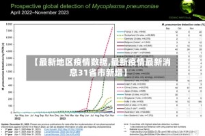 【最新地区疫情数据,最新疫情最新消息31省市新增】